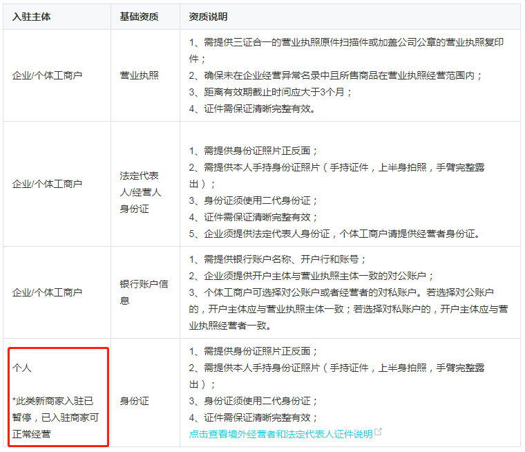 南京建材发票 2023抖音小店个人入驻流程是什么？抖音小店保证金要缴纳多少？